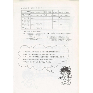 Kudokikata Oshiemasu Part II: Kind Gal's (1988, MSX2, HARD)