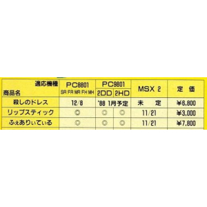 Fairytale - Fairytale (3.5" Double-sided disk), photo of the product - LOGiN 1988-01 page 197 ad. This game is 7800 yen at the bottom.