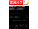 Image for Radio Wave Science 電波科学 1984-1