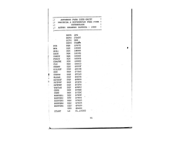 Dicas, Macetes & Programas em Assembly para MSX Disk Drive - Ciência Moderna Ltda.