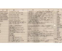 MSX BASIC desk pad - Addcom