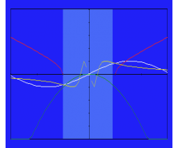 Matematica MSX (1991, MSX2, Alessandrio Sibilia)